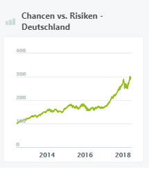 chancen-vs-risiken-deutschland
