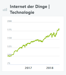 Internet der Dinge | Technologie