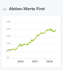 Aktien-Werte First