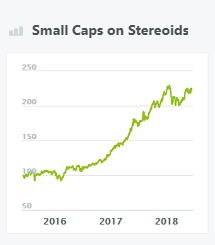 Small Caps on Stereoids