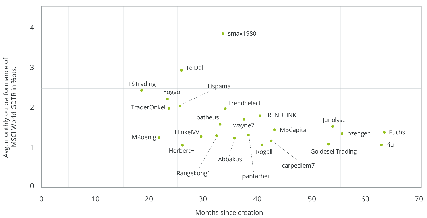 better-than-the-market