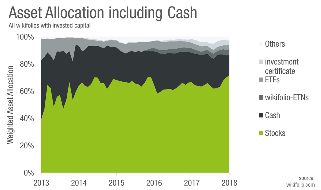 asset-allocation