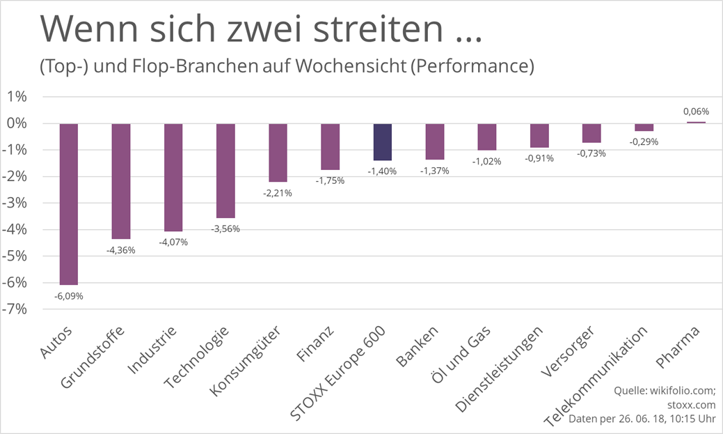 flop-branchen-aktienmarkt