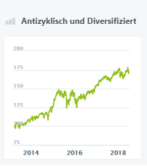 Antizyklisch und Diversifiziert