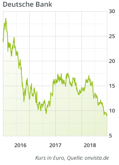 deutsche-bank-aktie