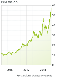 isra-vision-aktien