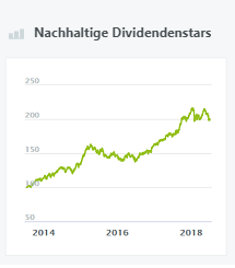 Nachhaltige Dividendenstars
