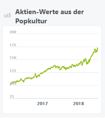 aktien-werte-aus-der-popkultur-wikifolio