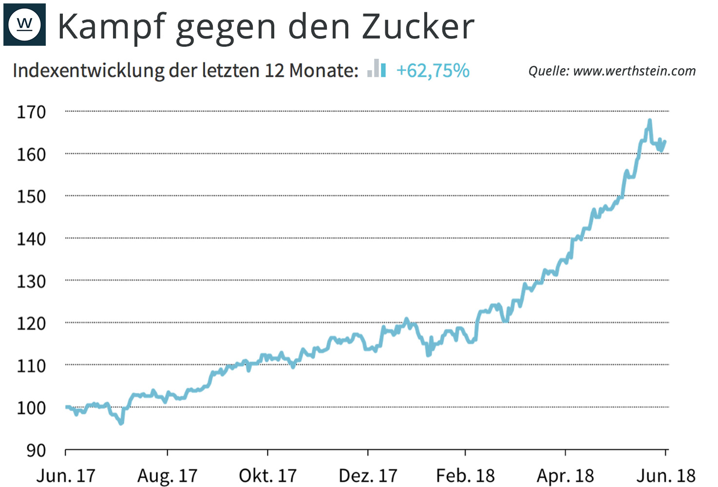 kampf-gegen-den-zucker-werthstein-zeitgeist