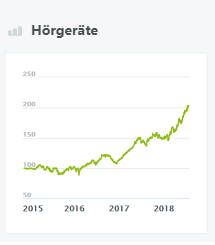 Hörgeräte