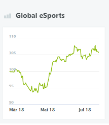 global-esports-wikifolio-steinbeis-und-häcker