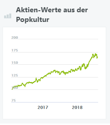 Aktien-Werte aus der Popkultur