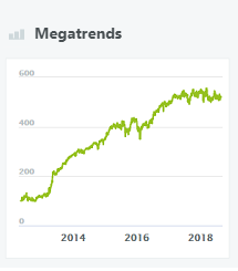 wikifolio-megatrends