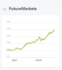 FutureMarkets