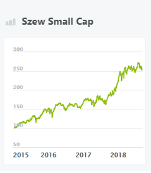 szew-small-cap-wikifolio