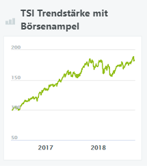 tsi-trendstärke-mit-börsenampel-wikifolio