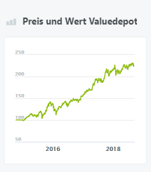 Preis und Wert Valuedepot