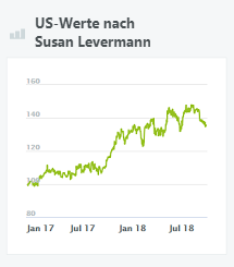 US-Werte nach Susan Levermann