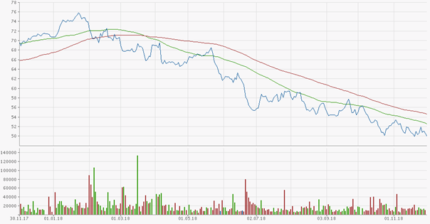 daimler-aktie-talfahrt