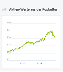 Aktien-Werte aus der Popkultur