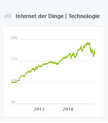 internet der dinge wikifolio