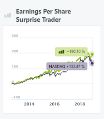 Earnings Per Share Surprise Trader