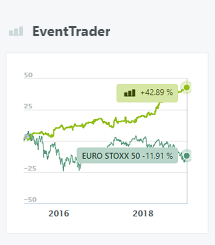 EventTrader