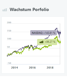 Wachstum Porfolio