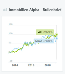 Immobilien Alpha Bullenbrief