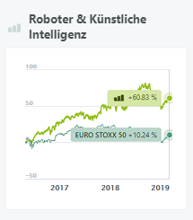 Roboter & Künstliche Intelligenz