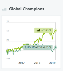 Global Champions