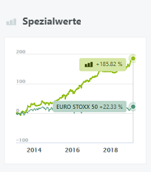 Spezialwerte