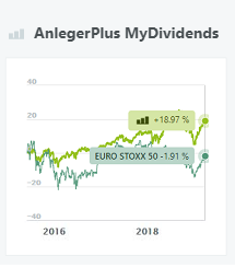 AnlegerPlus MyDividends