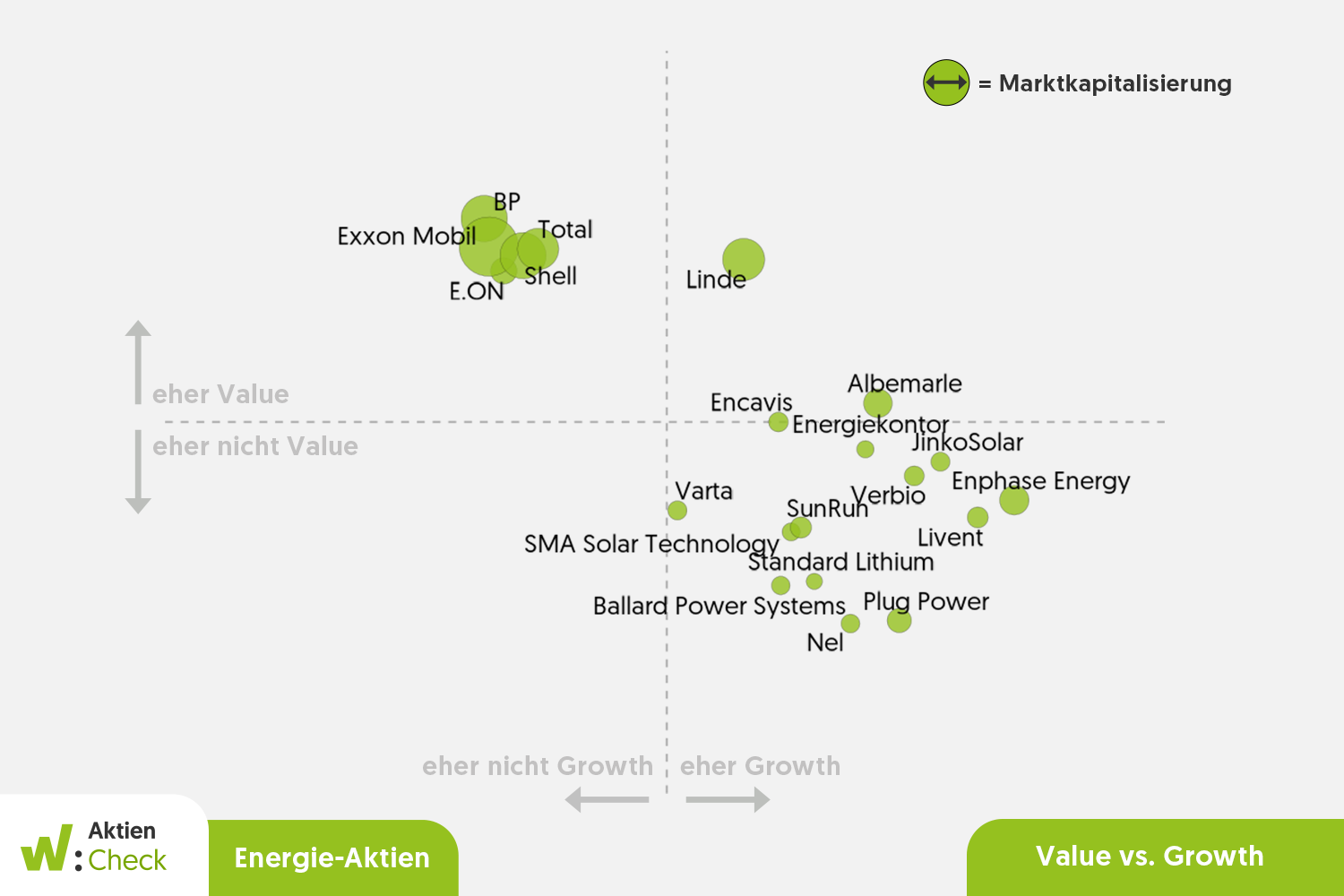 koordinatensystem-mit-verschiedenen-faktoren-des-energie-aktien-checks