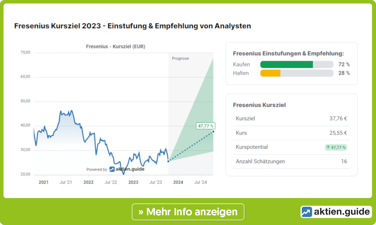 Fresenius Analysten Meinung