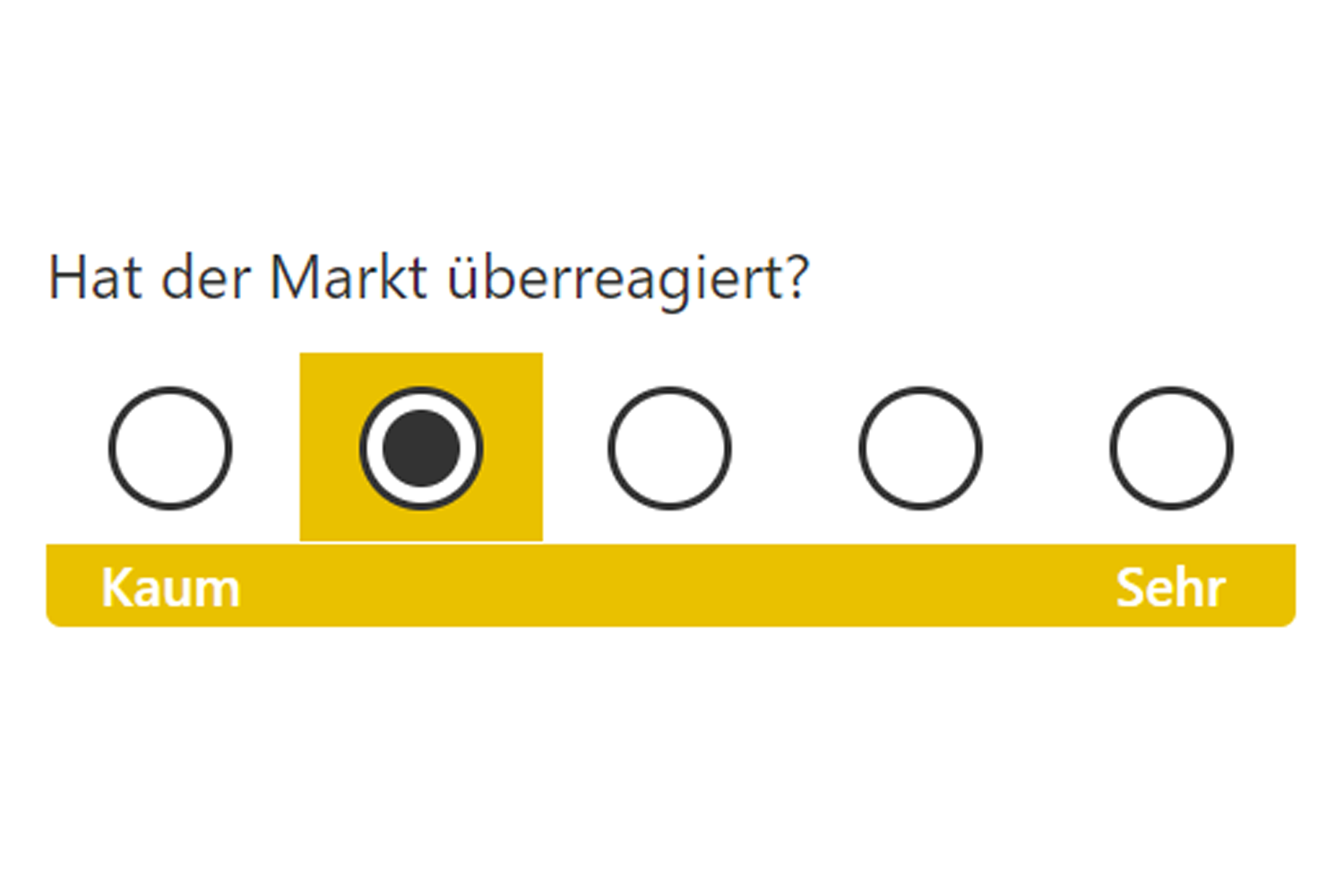 Marktreaktionen_Ueberreagiert