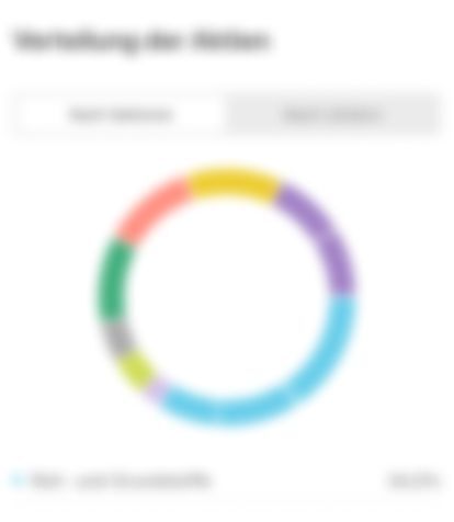 Blurred pie chart showing the distribution of stocks by sectors and countries as background