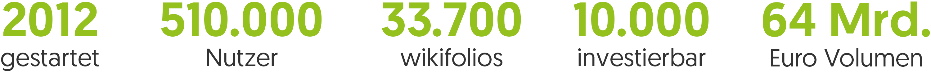 wikifolioinZahlenImage