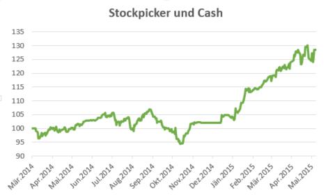 Stockpicker und Cash