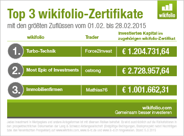 wikifolios mit den meisten mittelzufluessen im februar