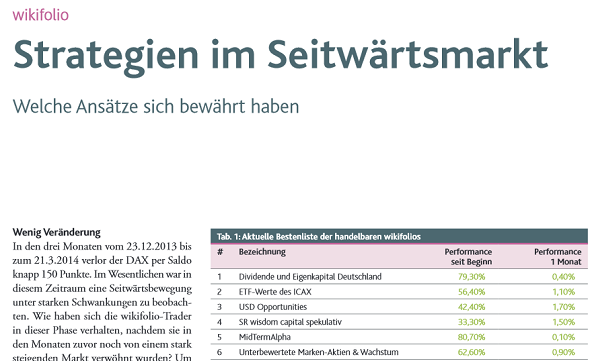 Strategien-im-Seitwaertsmarkt_SmartInvestor