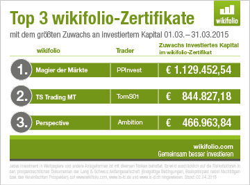 Top3-wikifolios-maerz